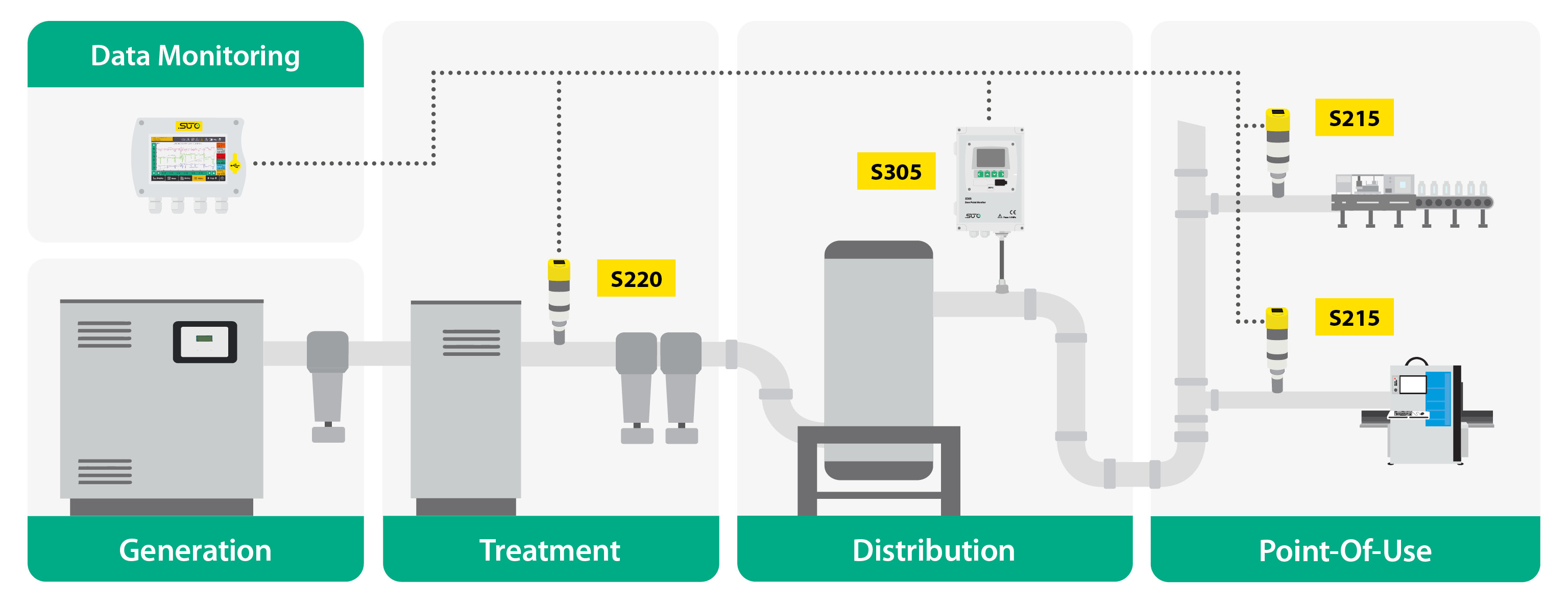 Selecting the Optimal Dew Point Sensor for Compressed Air Dryers
